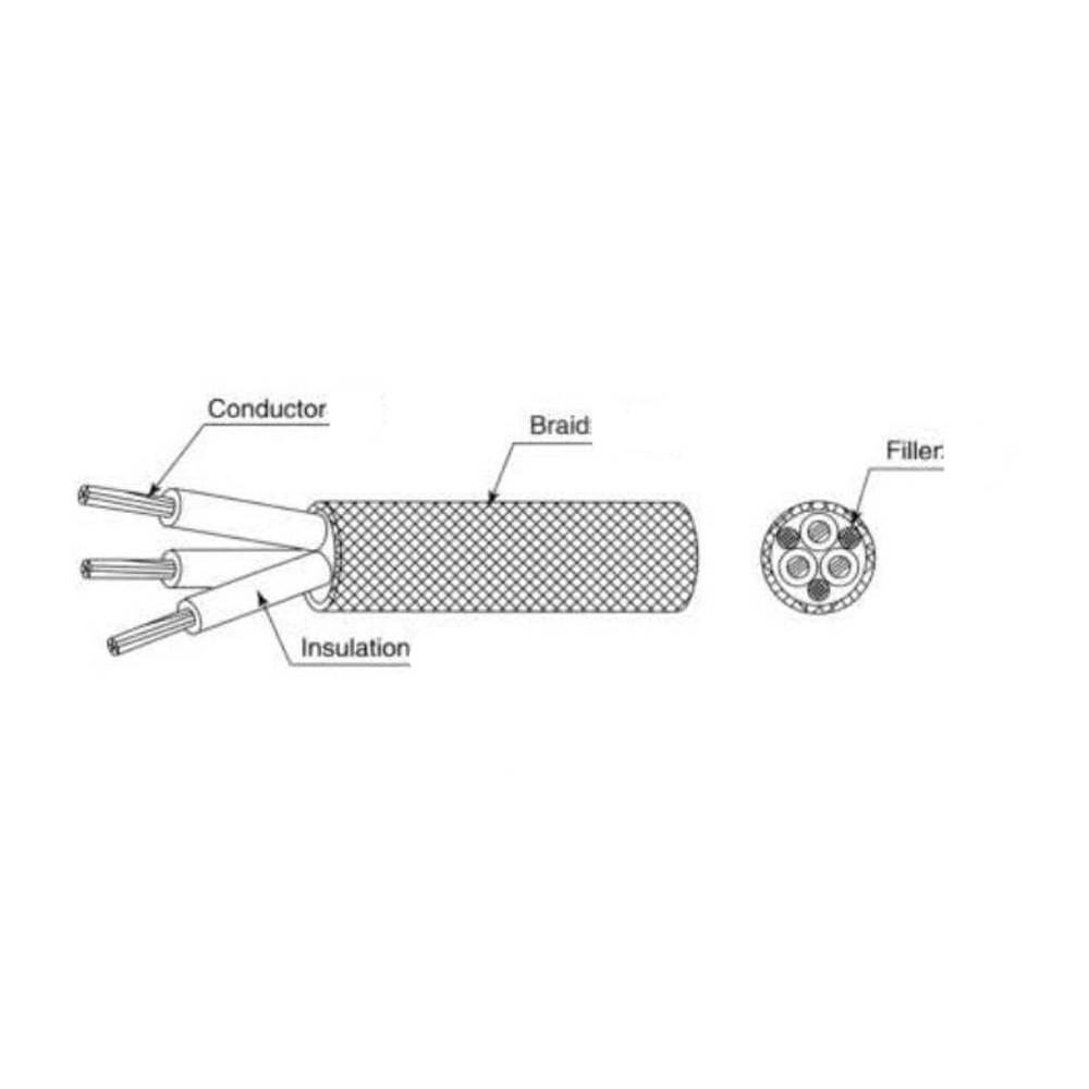 60245IEC89 Corda braidáilte inslithe rubair details